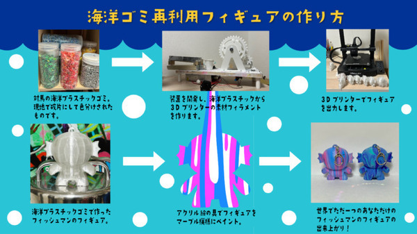 海洋ゴミから3Dプリンター用資源を生産　作品に活用するペイントワークショップ開催へ　環境問題に技術と芸術で挑む