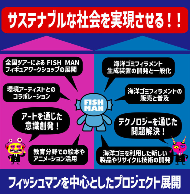 海洋ゴミから3Dプリンター用資源を生産　作品に活用するペイントワークショップ開催へ　環境問題に技術と芸術で挑む