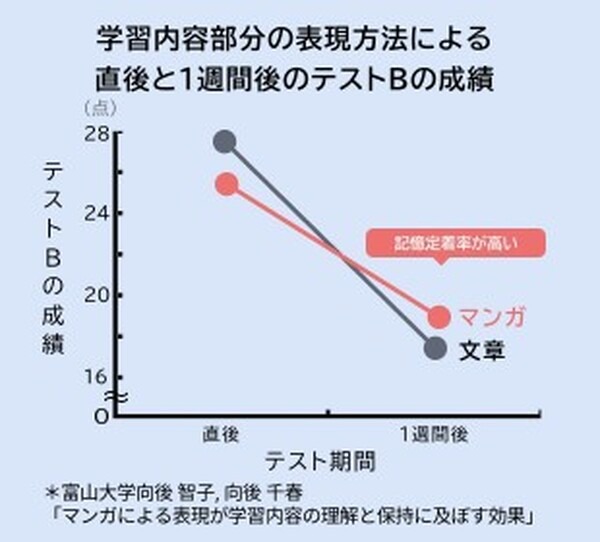 生成AIを活用した学習マンガ事業「LearningToon」をスピンアウト　「docomo STARTUP」から誕生