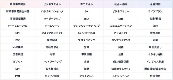 生成AIを活用した学習マンガ事業「LearningToon」をスピンアウト　「docomo STARTUP」から誕生