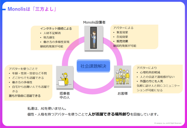 等身大バーチャルアバターで働く機会を創出　遠隔接客サービス事業に参画　愛媛デジタル女子プロジェクト