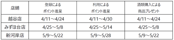 指をかざすだけで決済できる指静脈認証のセルフレジを東武ストアで導入　ポイント付与やお酒購入の年齢確認も