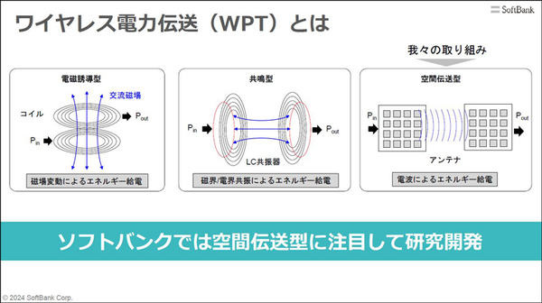 ソフトバンクが目指す6G時代の「ワイヤレス電力伝送」ビジネス戦略　無線で電力を供給する「WPTラボ」体験レポート