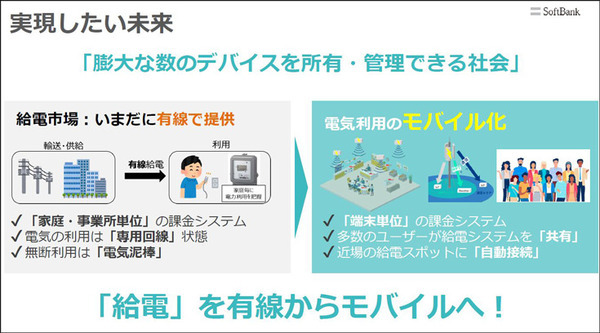 ソフトバンクが目指す6G時代の「ワイヤレス電力伝送」ビジネス戦略　無線で電力を供給する「WPTラボ」体験レポート