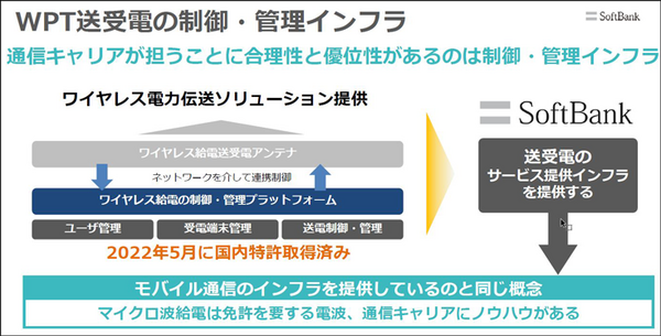 ソフトバンクが目指す6G時代の「ワイヤレス電力伝送」ビジネス戦略　無線で電力を供給する「WPTラボ」体験レポート