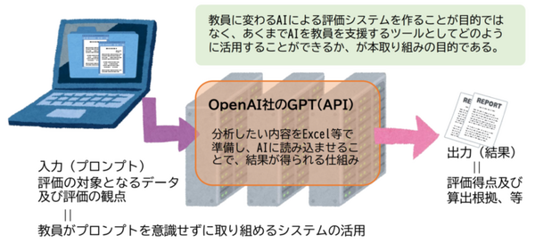 生成AIを活かした児童・生徒の記述評価支援システムの構築と検証を実施　学芸大とカナメが成果報告会を共催