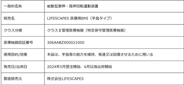 脳の生体信号で手指を動かす「医療用BMI」で医療機器認証を取得　厚労省に保険適用を申請　LIFESCAPES