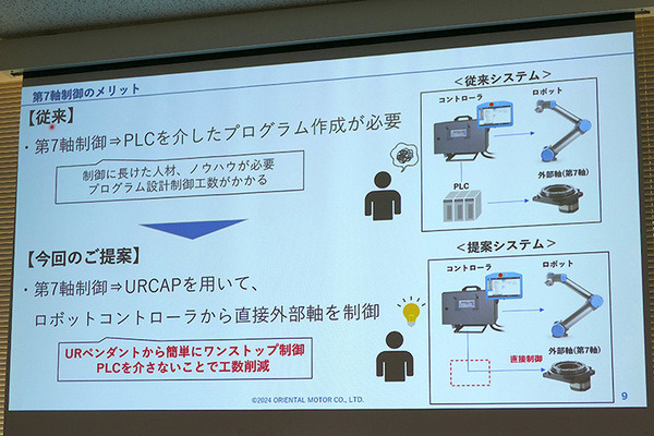 オリエンタルモーターが協働ロボット市場に本格進出　中空ロータリーアクチュエータが「UR+」に認証、外部旋回軸をロボットから直接制御可能