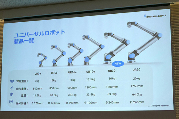 オリエンタルモーターが協働ロボット市場に本格進出　中空ロータリーアクチュエータが「UR+」に認証、外部旋回軸をロボットから直接制御可能