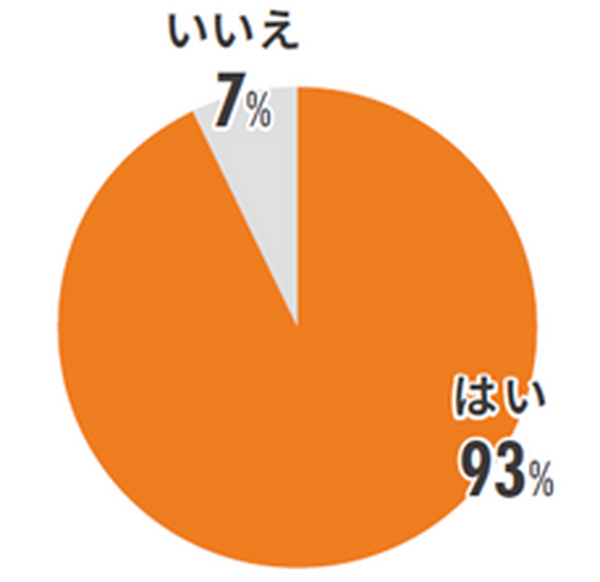 【調査】MJSが会計事務所・企業などの「生成AI」実態調査を実施　会計事務所の93%、事業主の97%が生成AIを認知、使ったことがある%は・・