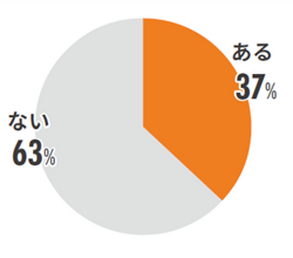 【調査】MJSが会計事務所・企業などの「生成AI」実態調査を実施　会計事務所の93%、事業主の97%が生成AIを認知、使ったことがある%は・・