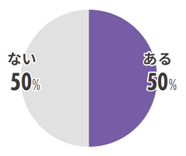 【調査】MJSが会計事務所・企業などの「生成AI」実態調査を実施　会計事務所の93%、事業主の97%が生成AIを認知、使ったことがある%は・・