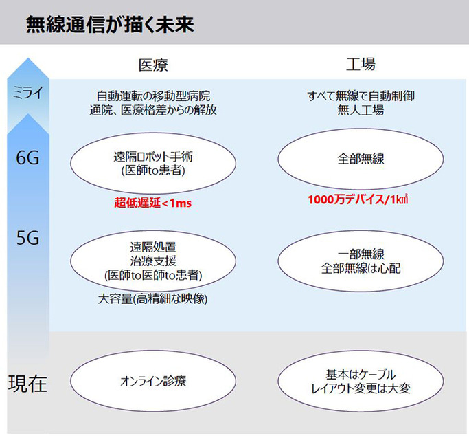 【世界初】東芝、ローカル5Gに量子技術を使い0.5ミリ秒以下の低遅延通信に成功　SBMでロボット20台を5G高速レスポンス環境で制御