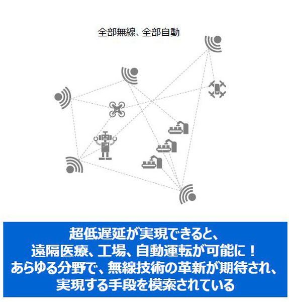 【世界初】東芝、ローカル5Gに量子技術を使い0.5ミリ秒以下の低遅延通信に成功　SBMでロボット20台を5G高速レスポンス環境で制御