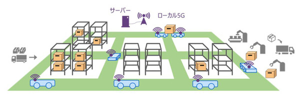 【世界初】東芝、ローカル5Gに量子技術を使い0.5ミリ秒以下の低遅延通信に成功　SBMでロボット20台を5G高速レスポンス環境で制御