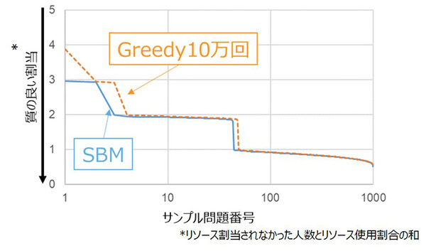 【世界初】東芝、ローカル5Gに量子技術を使い0.5ミリ秒以下の低遅延通信に成功　SBMでロボット20台を5G高速レスポンス環境で制御