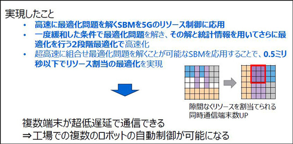 【世界初】東芝、ローカル5Gに量子技術を使い0.5ミリ秒以下の低遅延通信に成功　SBMでロボット20台を5G高速レスポンス環境で制御