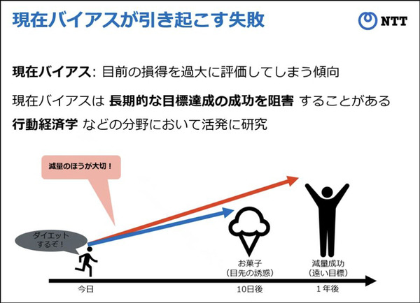 NTT人間情報研究所 目先のことを過大評価する「現在バイアス」と人間を行動分析、介入して最適な成果を得る「数理モデル」を開発