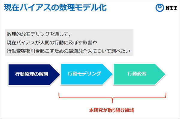 NTT人間情報研究所 目先のことを過大評価する「現在バイアス」と人間を行動分析、介入して最適な成果を得る「数理モデル」を開発