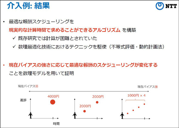 NTT人間情報研究所 目先のことを過大評価する「現在バイアス」と人間を行動分析、介入して最適な成果を得る「数理モデル」を開発
