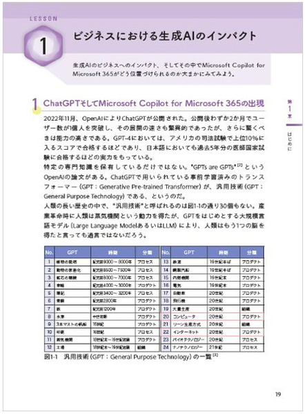 【読者プレゼント】生成AI関連書籍「Microsoft Copilot for Microsoft 365 活用大全」(アクセンチュア)を抽選で10名様に