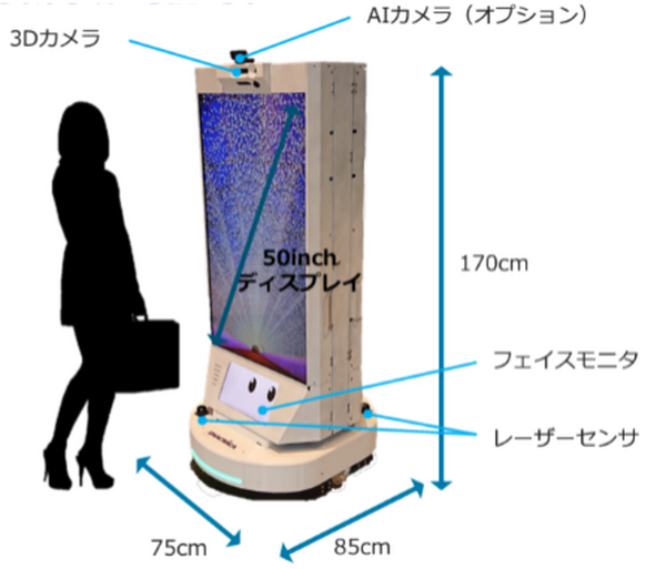 Japan IT Weekで動くデジタルサイネージ「AdRobot」AIロボットコンパニオンを導入　PROTRUDEブースでノベルティ配布をサポート