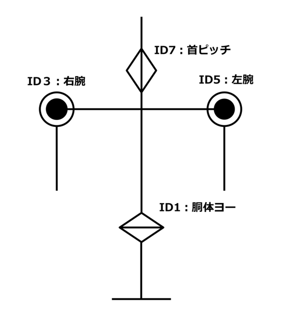 着ぐるみを着せられる小型コミュニケーションロボットのベースモデルを発売　ヴイストン