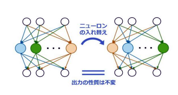 NTT【世界初】AIモデルの再学習に有効な「学習転移」を発表 「tsuzumi」など大規模基盤モデルの更新時に過去の学習過程を再利用