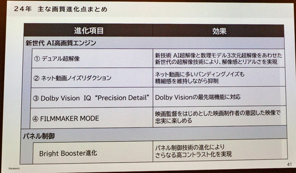 パナソニックがAmazonと全面協力した狙いは？ビエラ専用「FireTV」を搭載した4K有機EL/液晶テレビ新製品13機種を発表