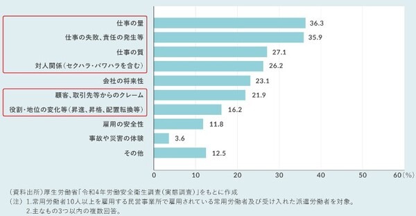 『LOVOT』の法人導入実績が700社を突破　メンタルサポートできる福利厚生に家族型ロボットを活用