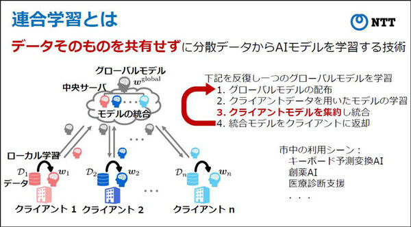 NTT【世界初】連合学習においてAIモデルに異常や悪意がある場合でも高精度に学習できるモメンタムスクリーニング技術手法を発表