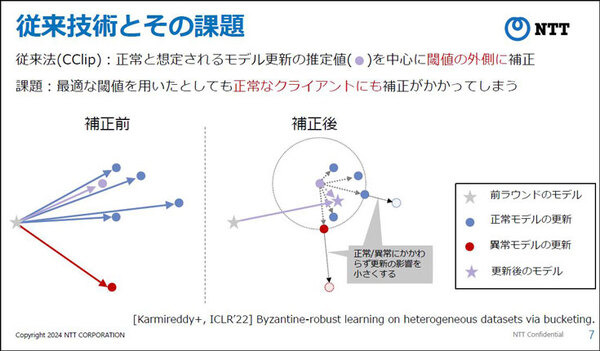 NTT【世界初】連合学習においてAIモデルに異常や悪意がある場合でも高精度に学習できるモメンタムスクリーニング技術手法を発表