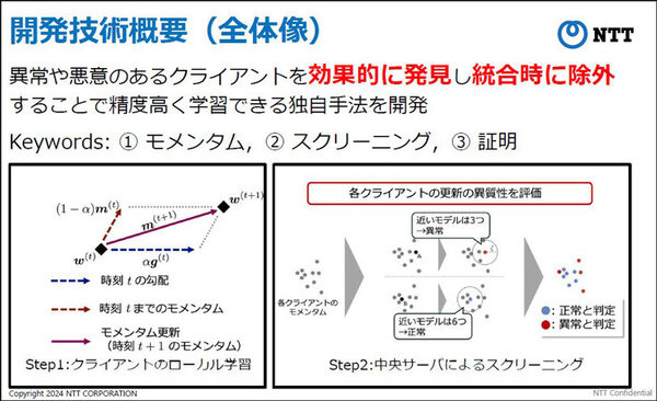 NTT【世界初】連合学習においてAIモデルに異常や悪意がある場合でも高精度に学習できるモメンタムスクリーニング技術手法を発表