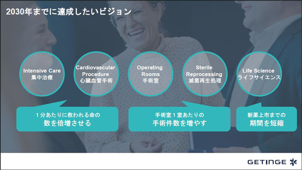 AIやIoT 最新ICTで挑む 医療現場の働き方改革とDX最前線　ゲティンゲがハイブリッド手術室や滅菌再生、病室・手術室運用システム導入事例を公開