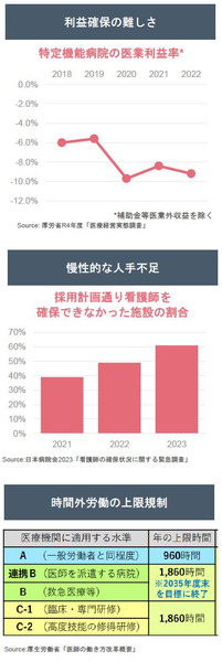 AIやIoT 最新ICTで挑む 医療現場の働き方改革とDX最前線　ゲティンゲがハイブリッド手術室や滅菌再生、病室・手術室運用システム導入事例を公開