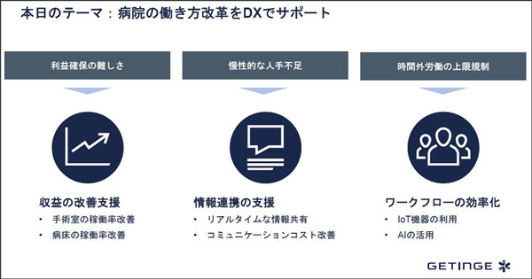 AIやIoT 最新ICTで挑む 医療現場の働き方改革とDX最前線　ゲティンゲがハイブリッド手術室や滅菌再生、病室・手術室運用システム導入事例を公開