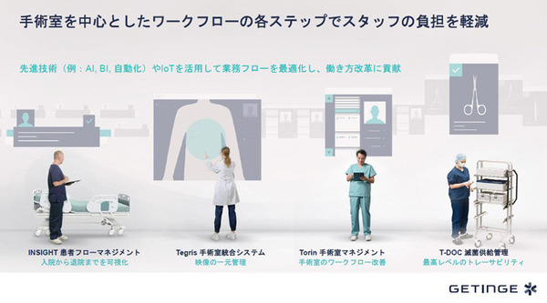 AIやIoT 最新ICTで挑む 医療現場の働き方改革とDX最前線　ゲティンゲがハイブリッド手術室や滅菌再生、病室・手術室運用システム導入事例を公開