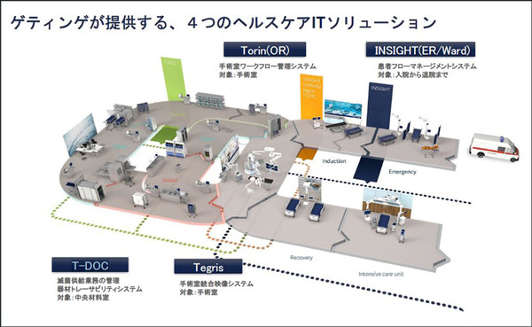 AIやIoT 最新ICTで挑む 医療現場の働き方改革とDX最前線　ゲティンゲがハイブリッド手術室や滅菌再生、病室・手術室運用システム導入事例を公開