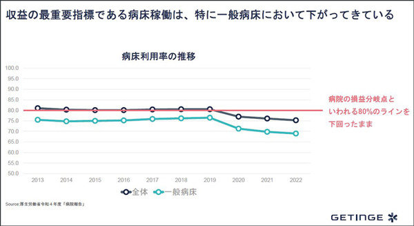 AIやIoT 最新ICTで挑む 医療現場の働き方改革とDX最前線　ゲティンゲがハイブリッド手術室や滅菌再生、病室・手術室運用システム導入事例を公開