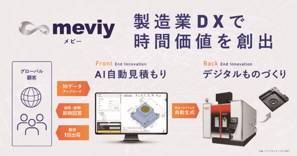 搭乗型ロボット「アーカックス」ミスミの機械部品調達AIプラットフォーム「meviy」を導入　ロボット開発でmeviyの導入が加速