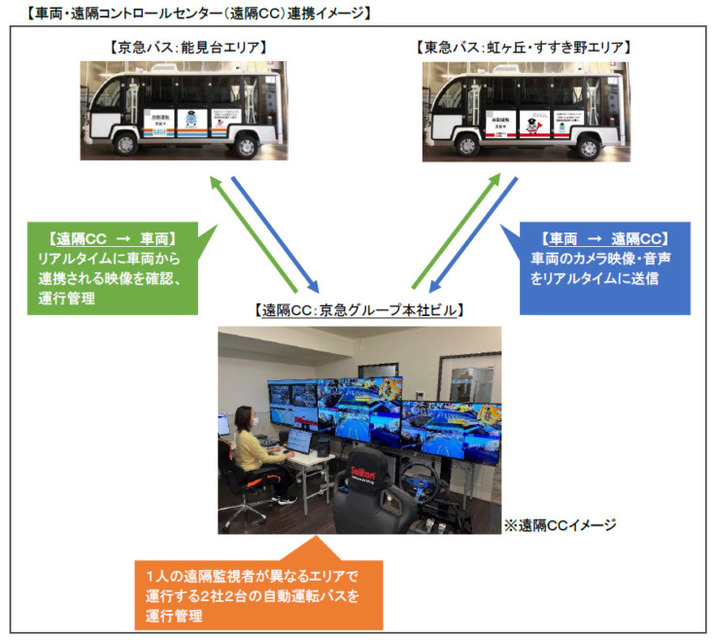 【バス業界初】京急バスと東急バス、2社が共同で小型モビリティによる自動運転の実証実験を実施