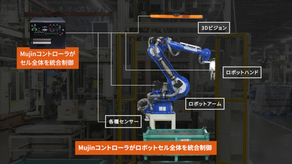 Mujinがスバルの工場で高難度加工ライン投入作業の知能ロボットDXを公表　安定稼働環境の構築・立ち上げ工数削減を実現