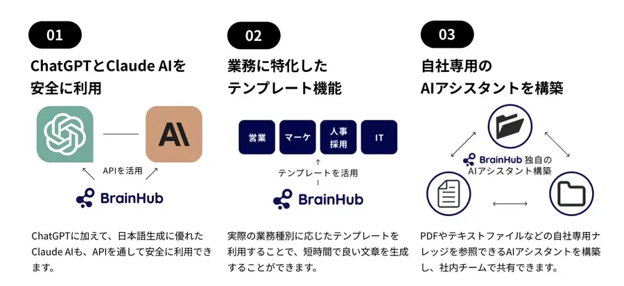ChatGPTとClaude AIと連携した生成AIアシスタントをDeepAIがSaaSで提供開始　業務に特化したテンプレートで業務効率化を実現