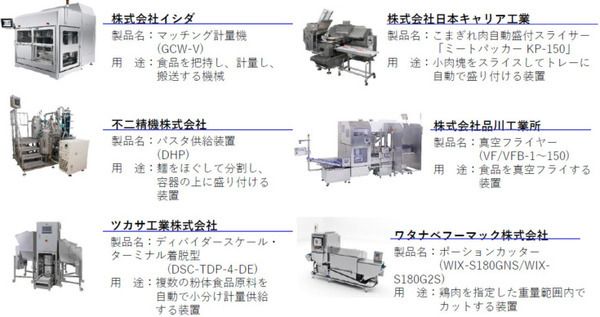 世界最大級の食品製造総合展「FOOMA JAPAN 2024 」6月4日から開催　出展社数は過去最多、ロボットやIT活用提案も多数展示