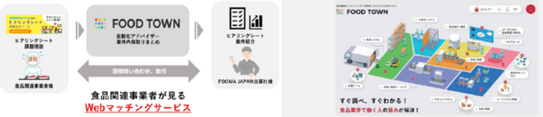 世界最大級の食品製造総合展「FOOMA JAPAN 2024 」6月4日から開催　出展社数は過去最多、ロボットやIT活用提案も多数展示