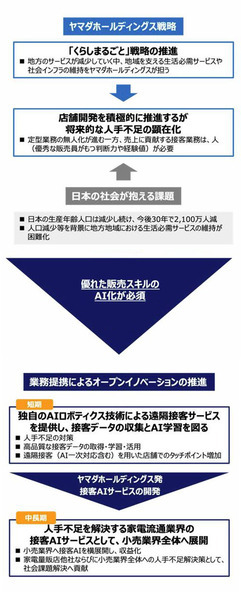 ヤマダが家電売り場にAIアバターロボット導入へ　家電流通業界に特化したAIロボティクスとAIサービス創出でavatarinと業務提携