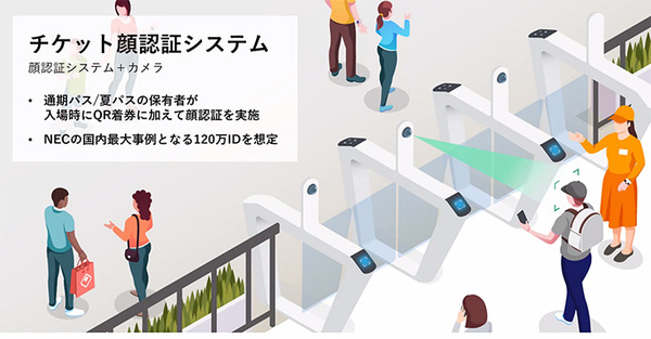 大阪・関西万博会場では現金は使用不可、キャッシュレス決済のみ　入場と決済にNEC顔認証システムを導入