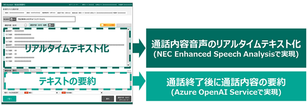 三井住友海上火災保険とNEC、事故対応に音声解析と生成AIの文章要約技術を導入　業務の効率化とより充実した顧客対応のため