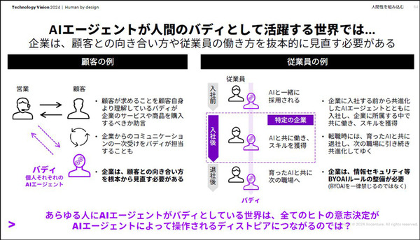 アクセンチュア「テクノロジービジョン2024」生成AI時代の4つのトレンド　AIバディが人と共進化する時代が来る