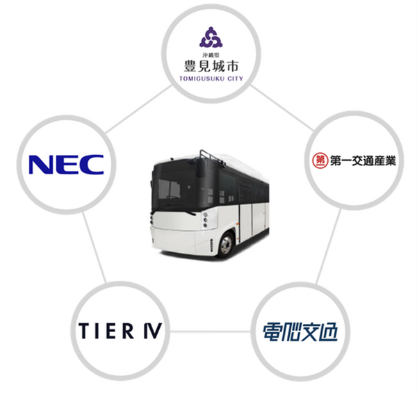 ティアフォーやNEC等の5者、豊見城市で「レベル4 自動運転バス」社会実装で包括連携協定　2024年度中の実証開始へ